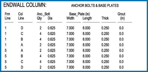 Anchor Bolt Endwall Column