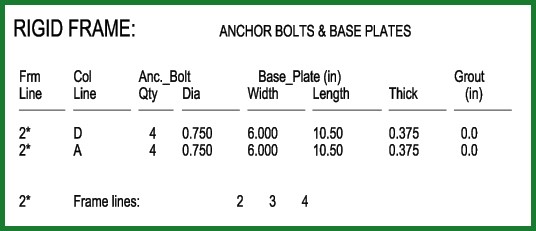 Anchor Bolt Rigid Frame